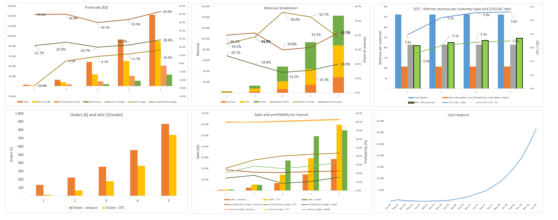 Ask a Financial Modeling Expert - Pierino Branella 2