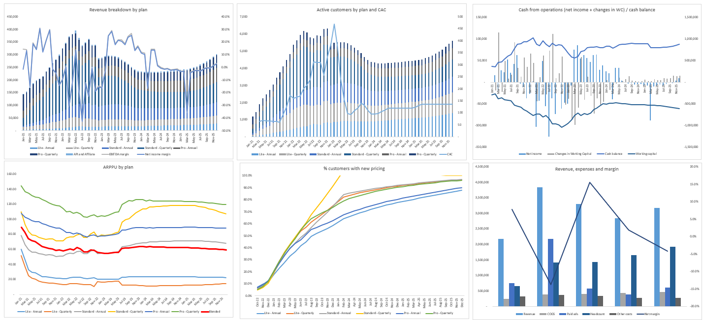 Ask a Financial Modeling Expert - Pierino Branella 5