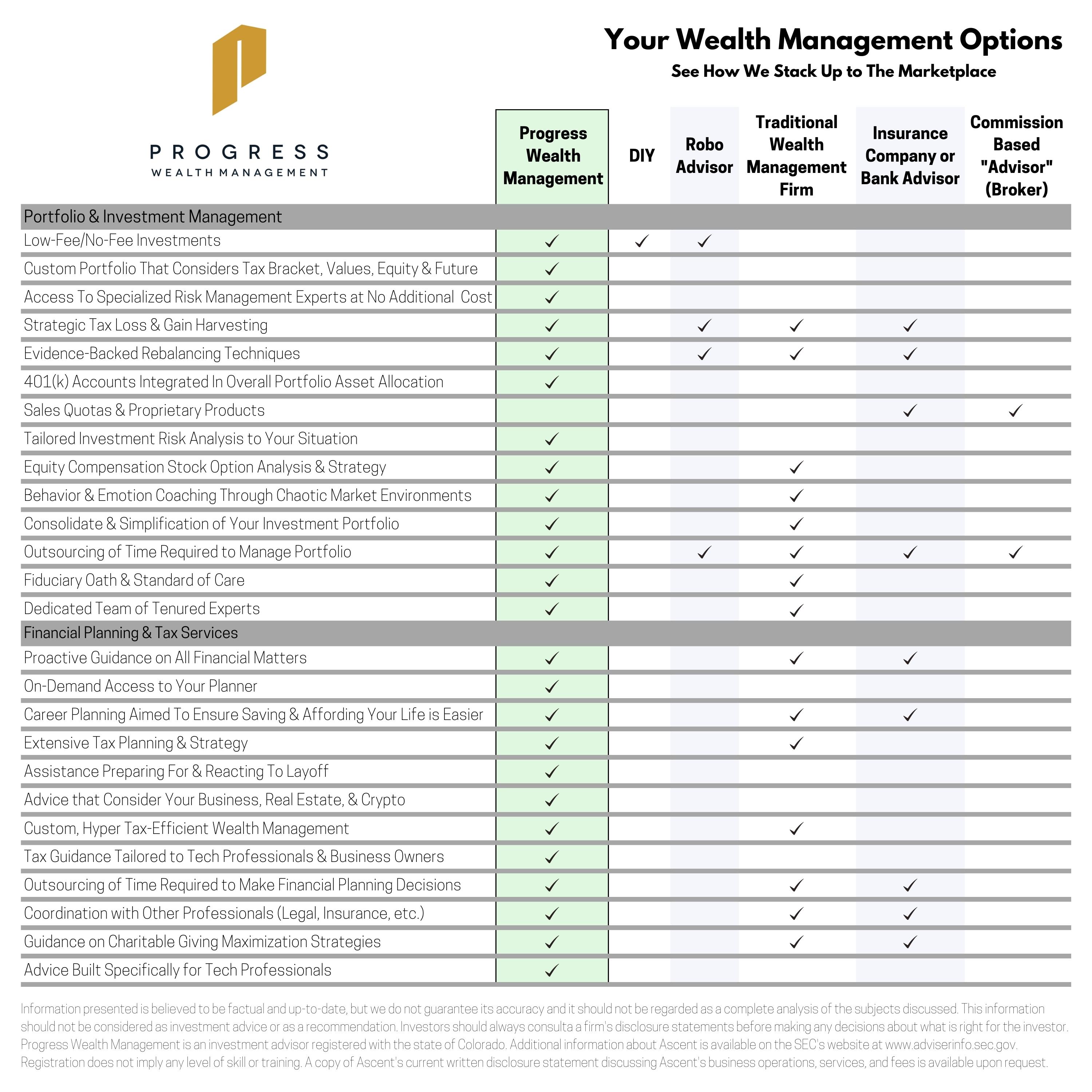 Ask a Finance Expert - Blaine T. 4