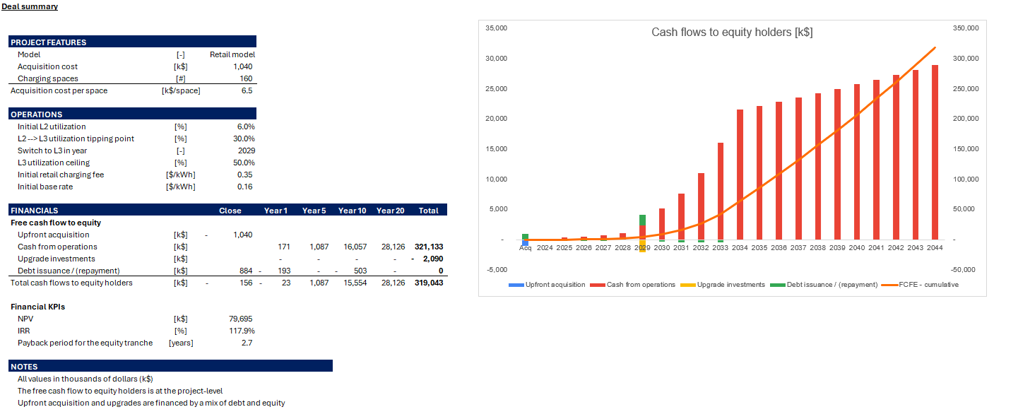 Ask a Financial Modeling Expert - Pierino Branella 4