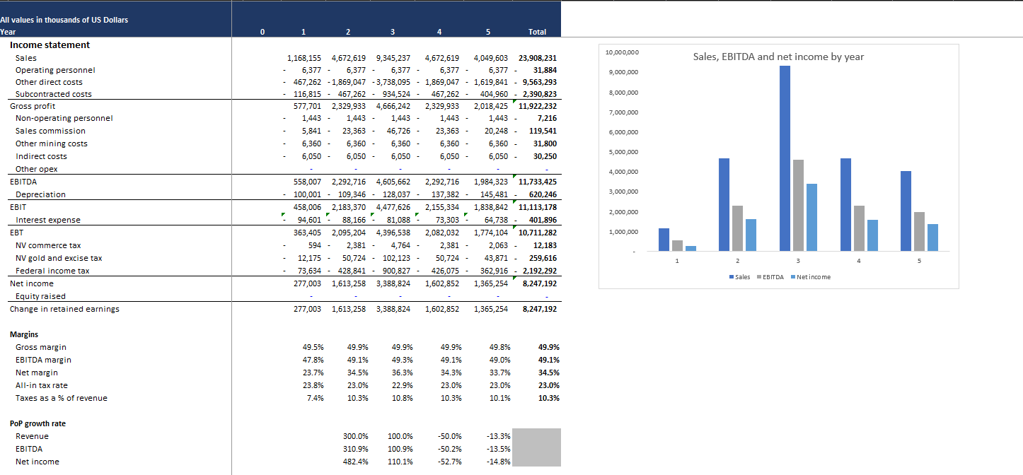 Ask a Financial Modeling Expert - Pierino Branella 3